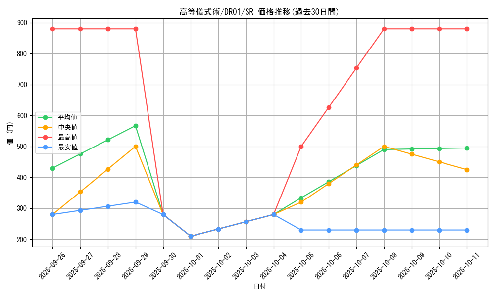 card_10967_series_12056_rarity_3_graph