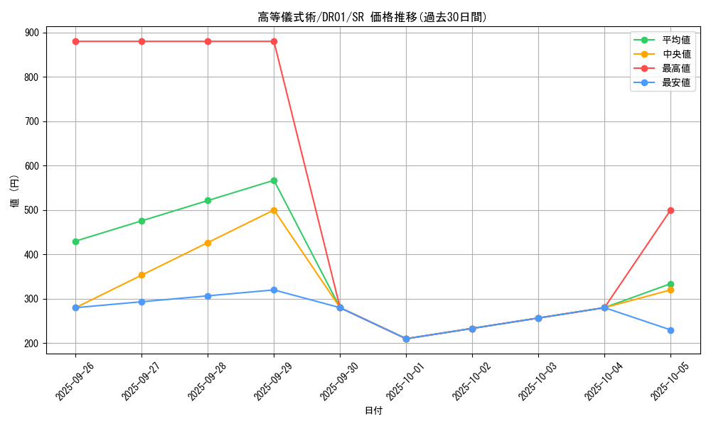 card_10967_series_12056_rarity_3_graph