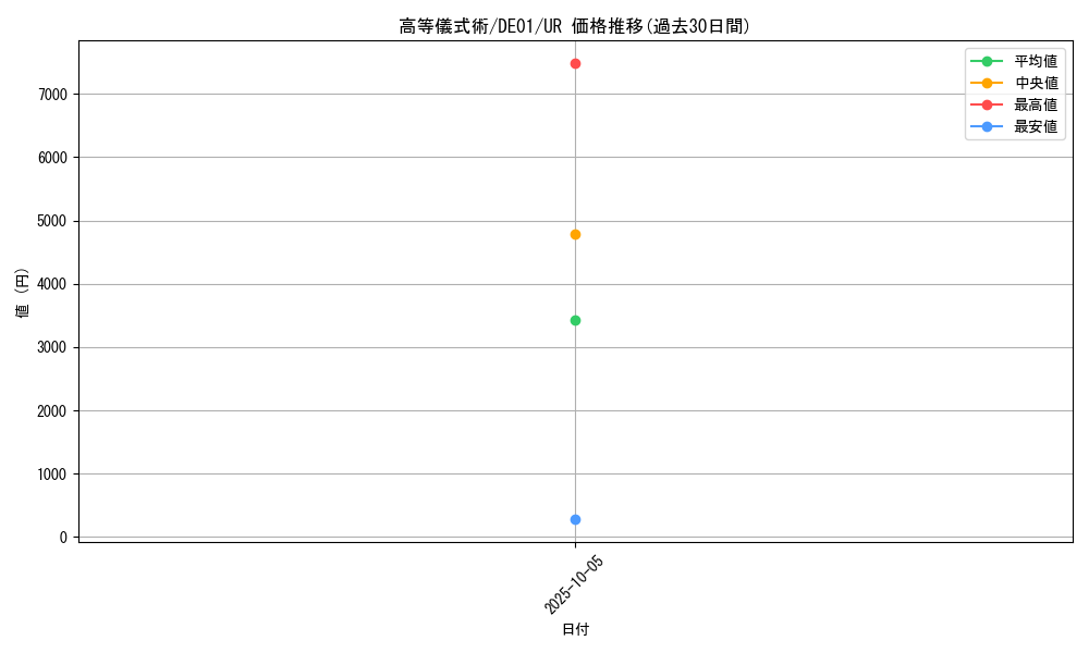 card_10967_series_18619_rarity_7_graph
