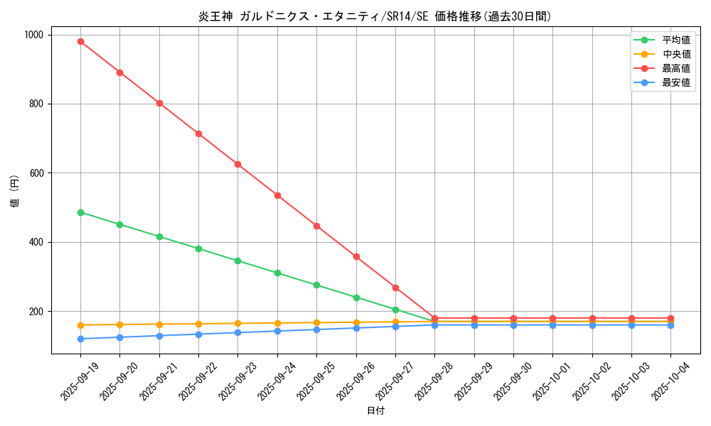 card_1096_series_2246_rarity_5_graph