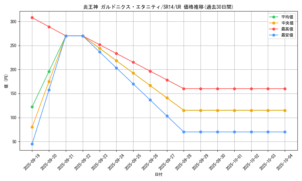 card_1096_series_2246_rarity_7_graph
