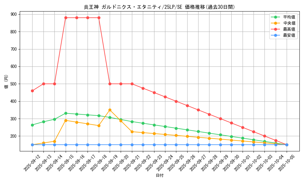 card_1096_series_38573_rarity_5_graph