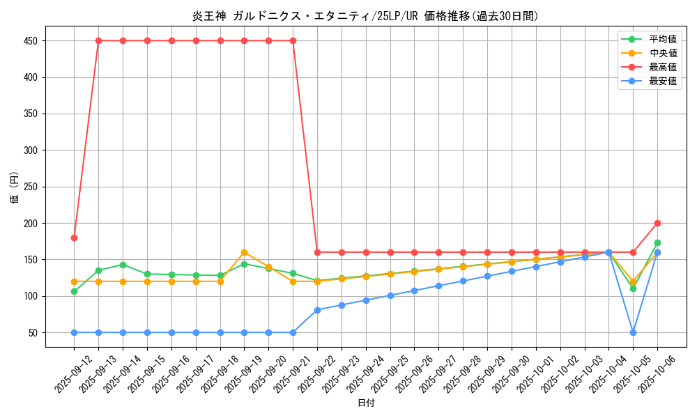 card_1096_series_38573_rarity_7_graph