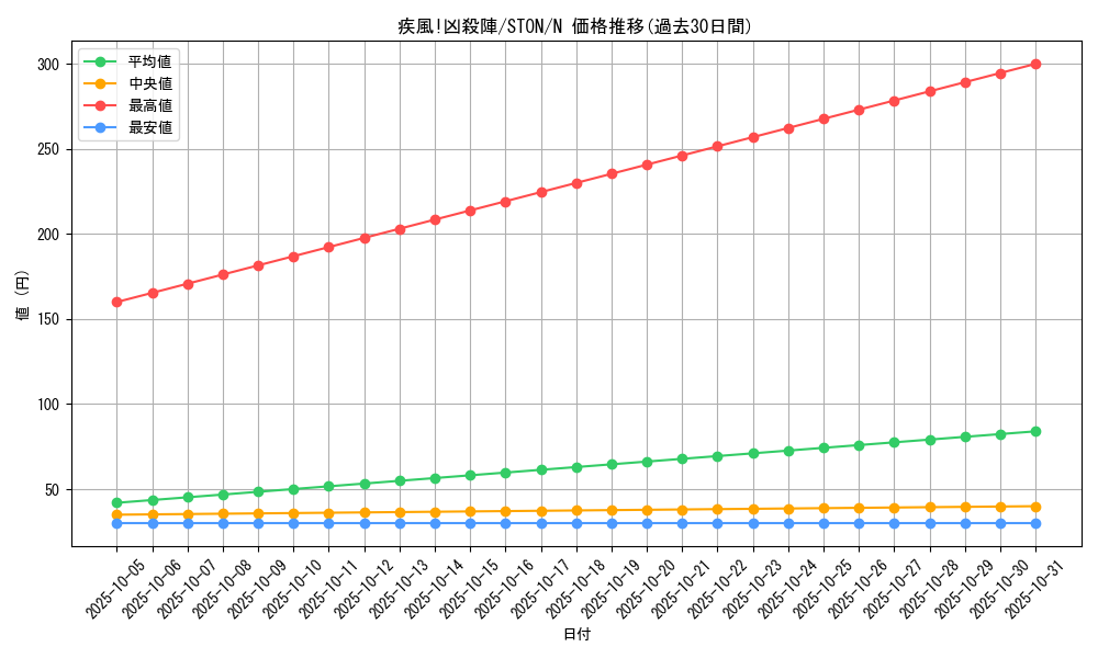card_10973_series_25755_rarity_1_graph