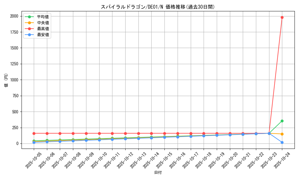card_10976_series_18619_rarity_1_graph