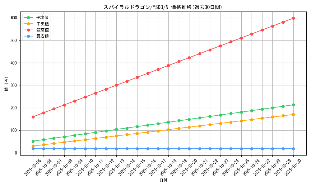 card_10976_series_24098_rarity_1_graph