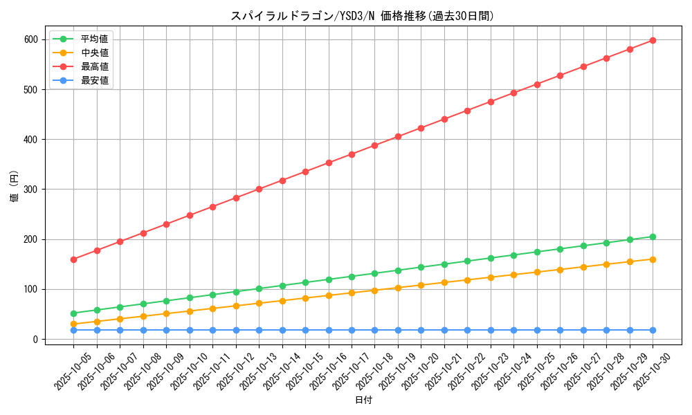 card_10976_series_24098_rarity_1_graph