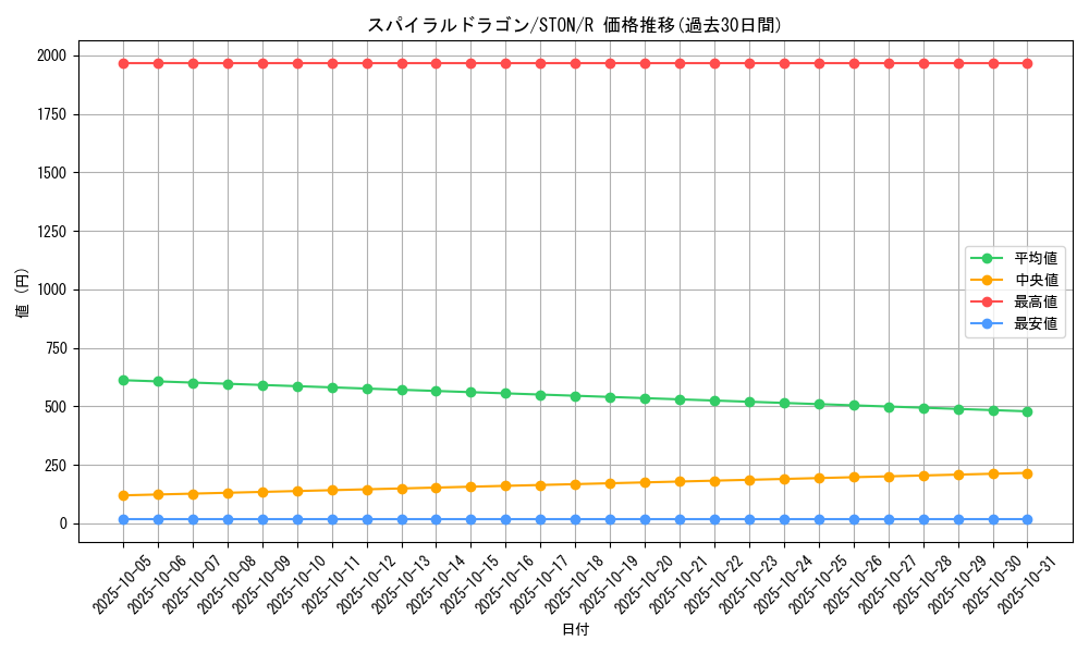 card_10976_series_25754_rarity_62_graph