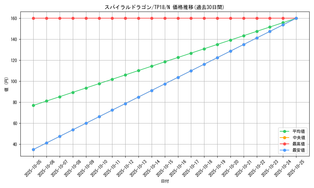 card_10976_series_25797_rarity_1_graph