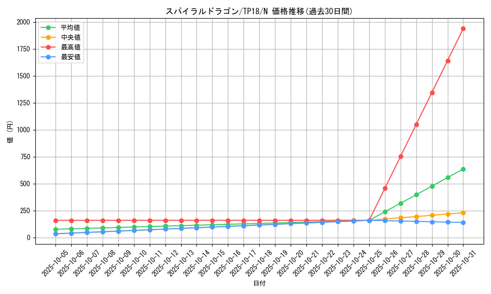 card_10976_series_25797_rarity_1_graph