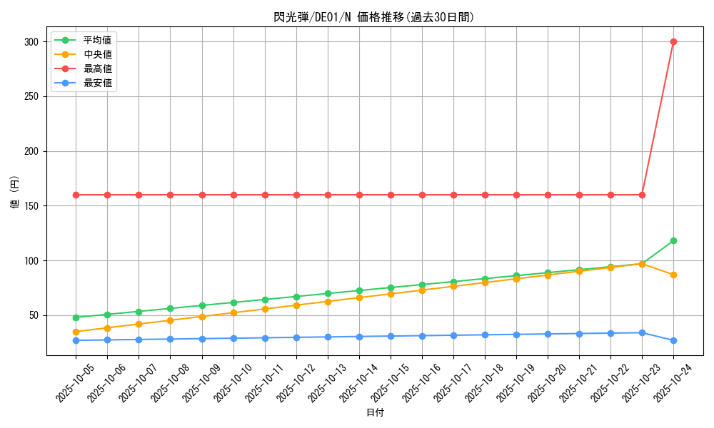 card_10979_series_18619_rarity_1_graph