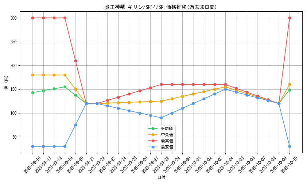 card_1097_series_2248_rarity_3_graph