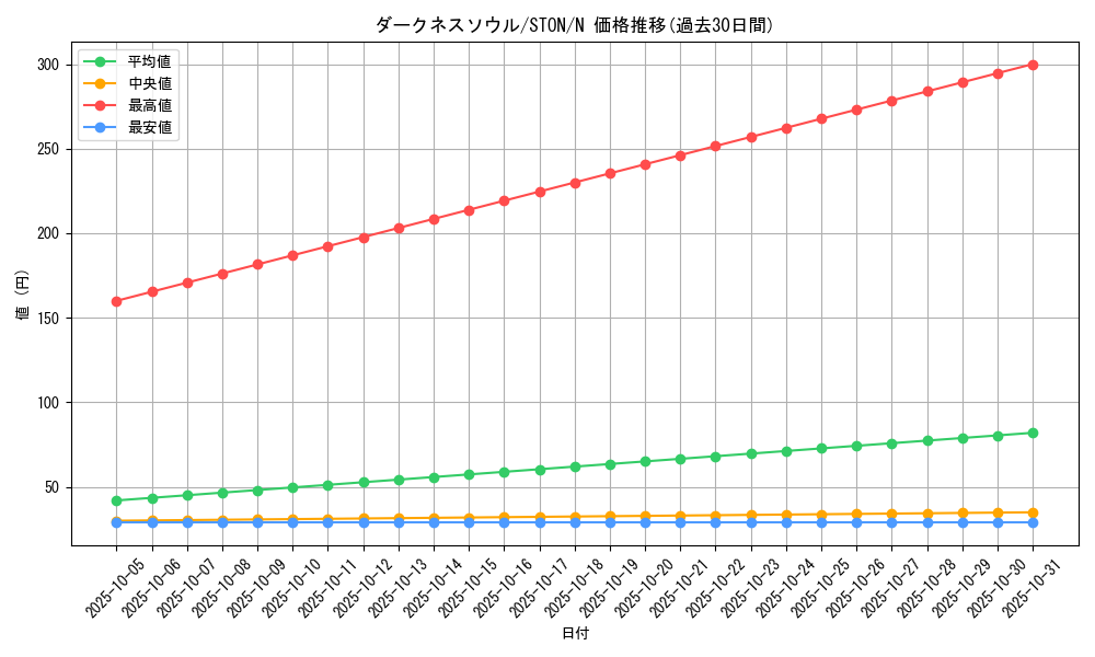 card_10982_series_25755_rarity_1_graph