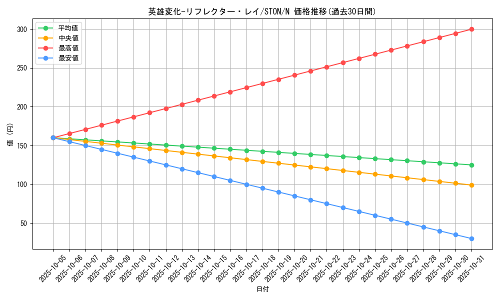 card_10983_series_25755_rarity_1_graph