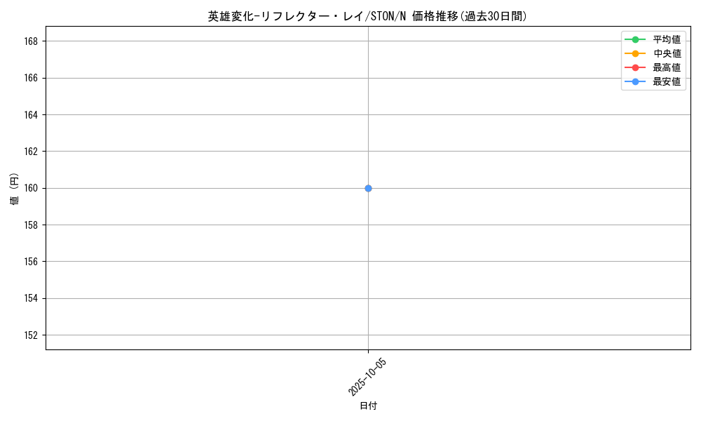 card_10983_series_25755_rarity_1_graph