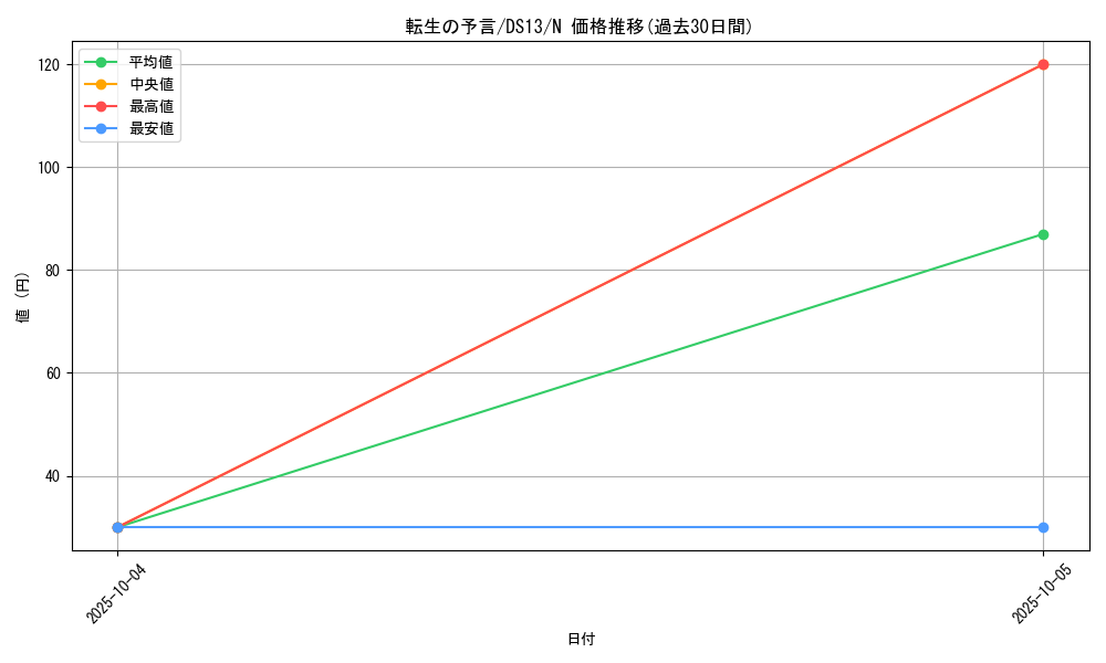 card_10985_series_18166_rarity_1_graph