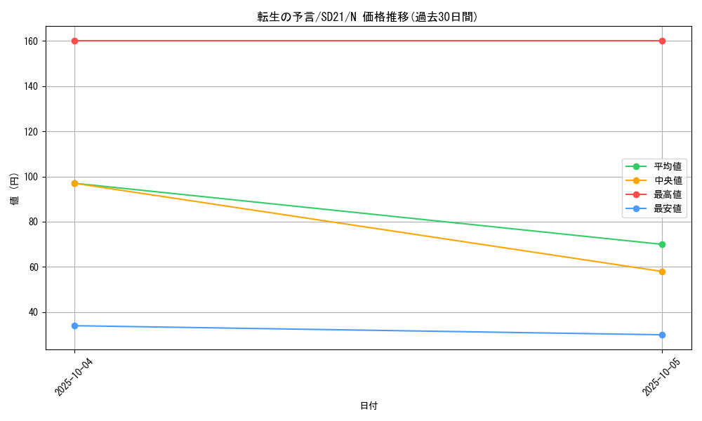 card_10985_series_19755_rarity_1_graph