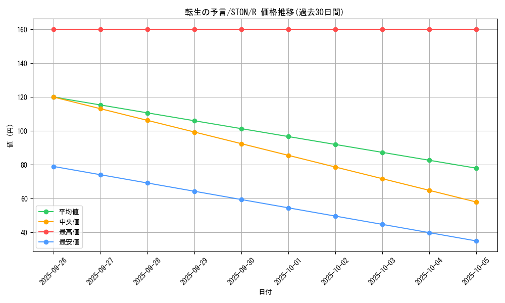 card_10985_series_25754_rarity_62_graph