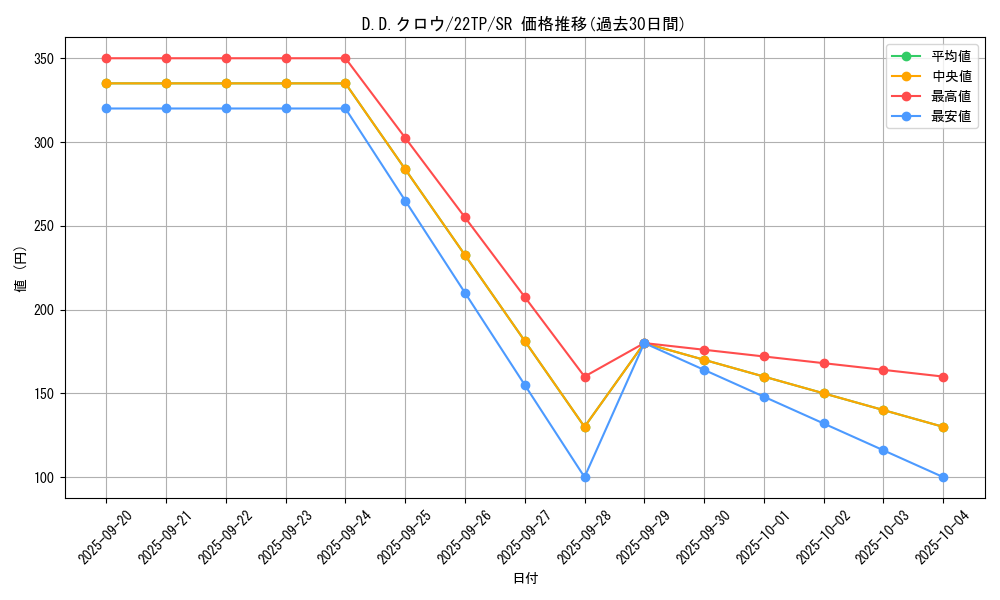 card_10986_series_10382_rarity_3_graph
