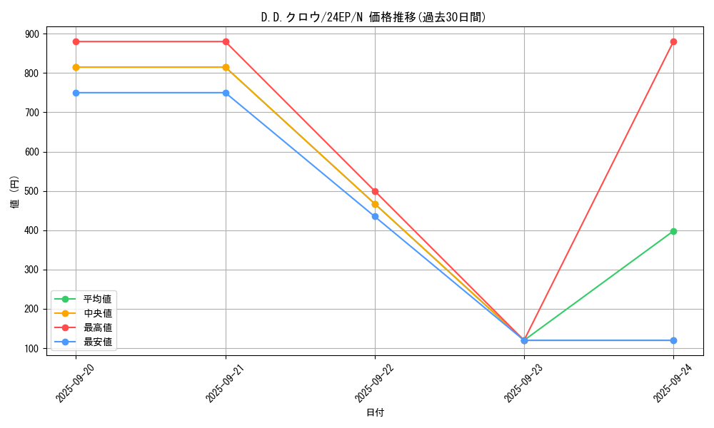 card_10986_series_12187_rarity_1_graph
