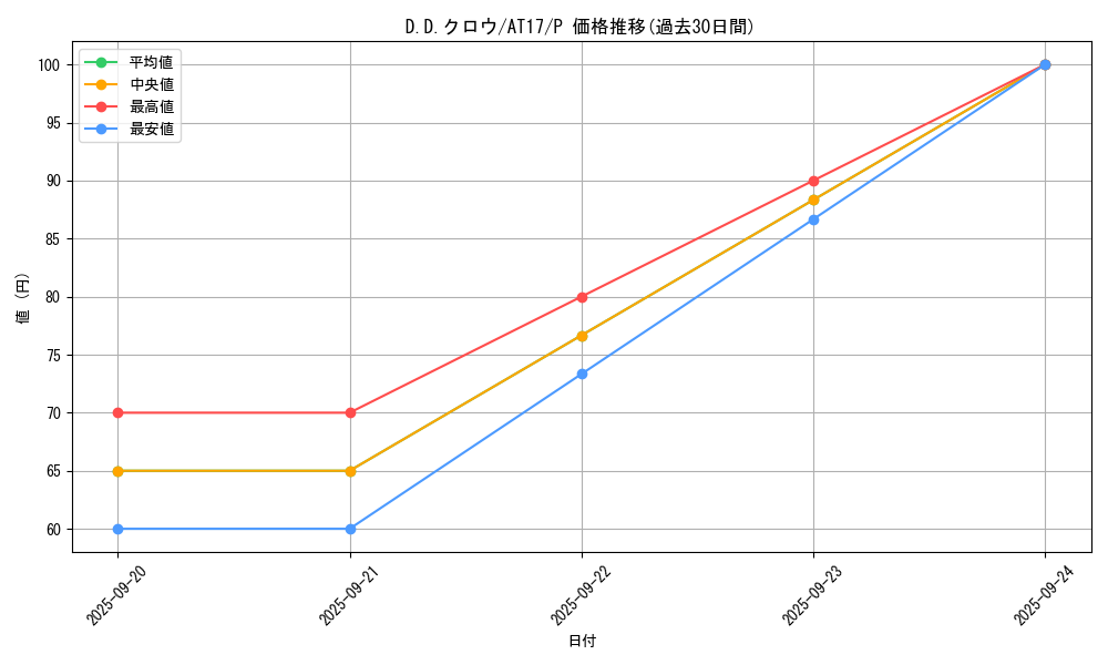 card_10986_series_17260_rarity_2_graph