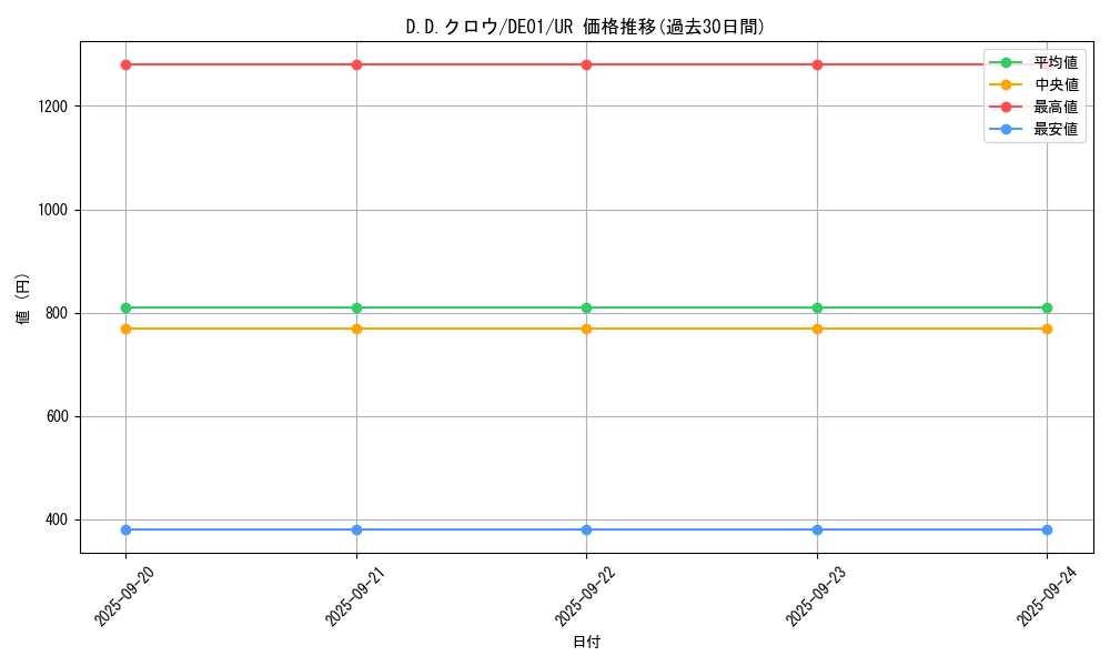 card_10986_series_18619_rarity_7_graph