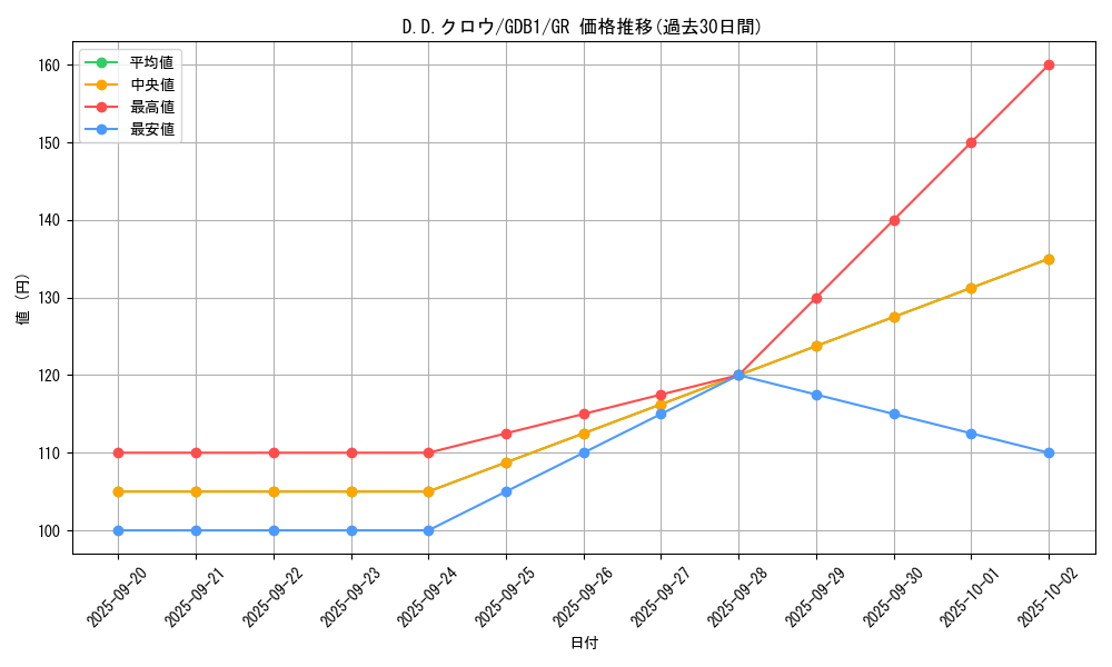 card_10986_series_19079_rarity_15190_graph