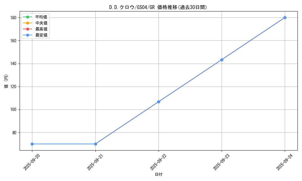 card_10986_series_19080_rarity_15190_graph