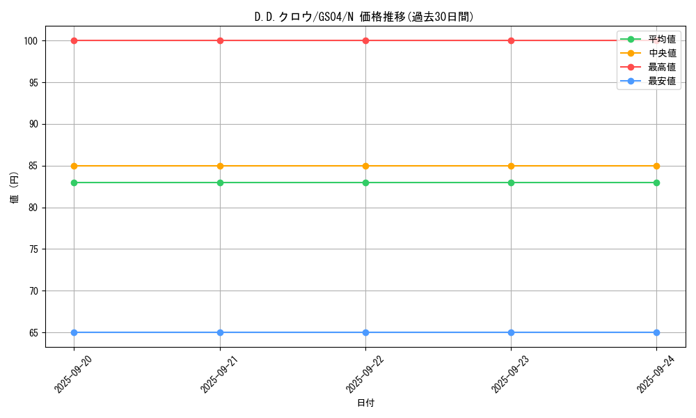 card_10986_series_19080_rarity_1_graph