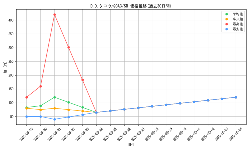 card_10986_series_2361_rarity_3_graph