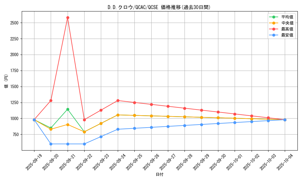 card_10986_series_2361_rarity_408_graph