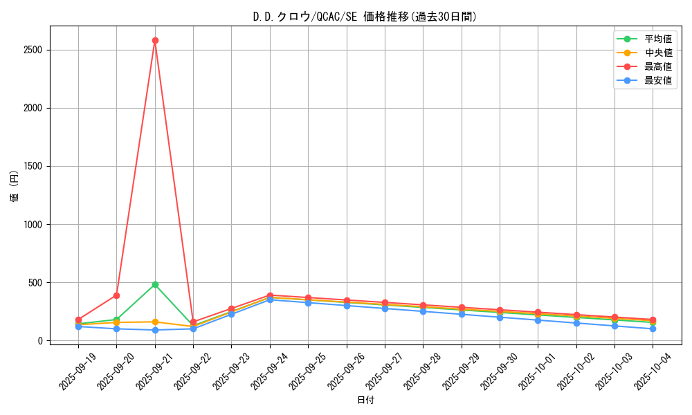 card_10986_series_2361_rarity_5_graph