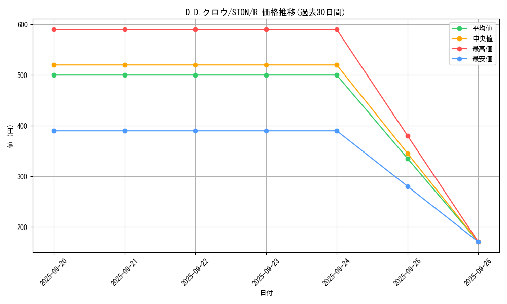 card_10986_series_25754_rarity_62_graph