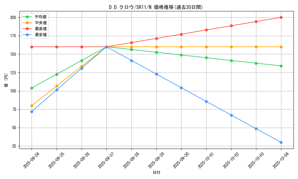 card_10986_series_6798_rarity_1_graph