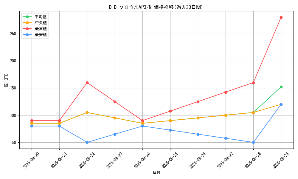 card_10986_series_7913_rarity_1_graph