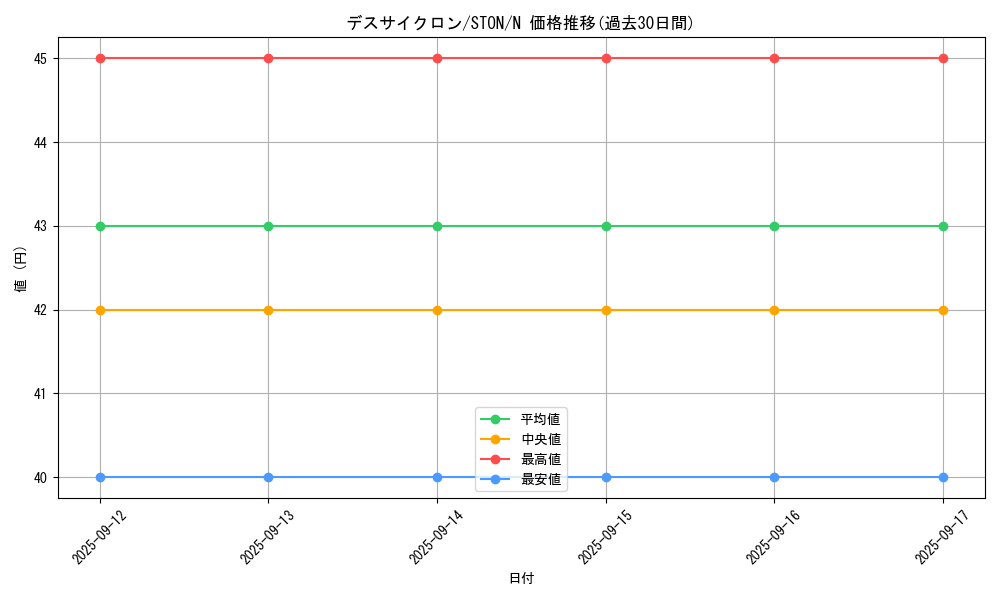 card_10987_series_25754_rarity_1_graph