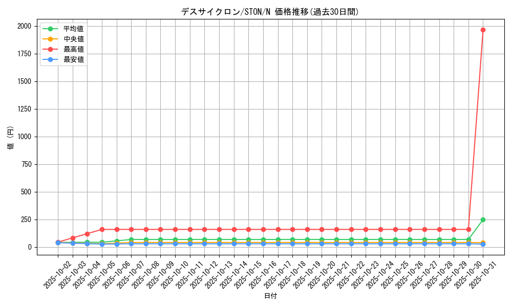 card_10987_series_25755_rarity_1_graph