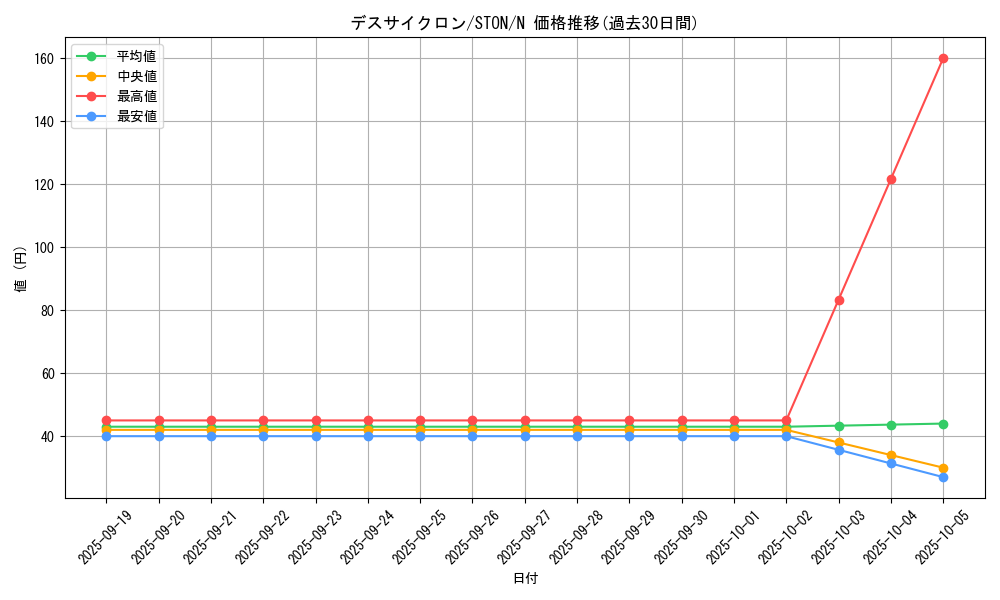 card_10987_series_25755_rarity_1_graph