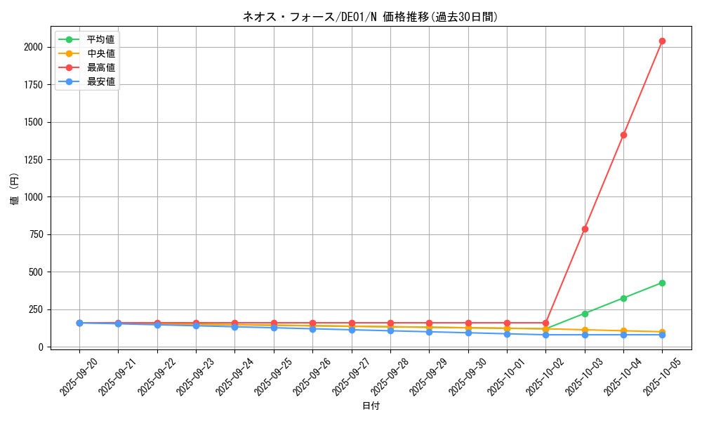 card_10988_series_18619_rarity_1_graph