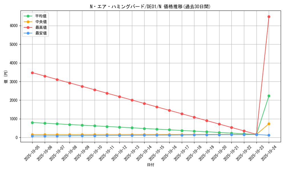 card_10989_series_18619_rarity_1_graph