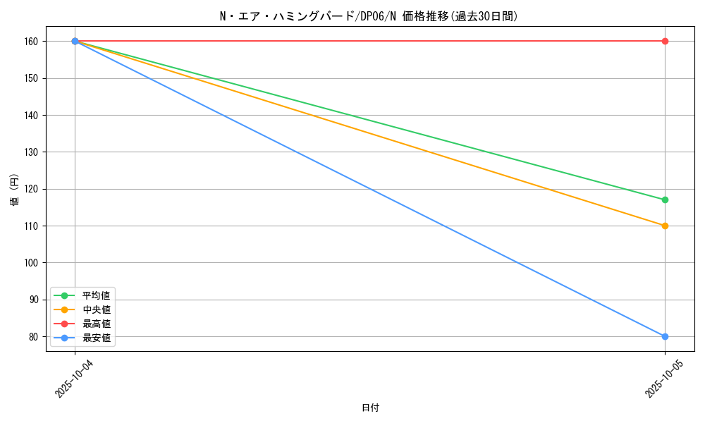 card_10989_series_24915_rarity_1_graph
