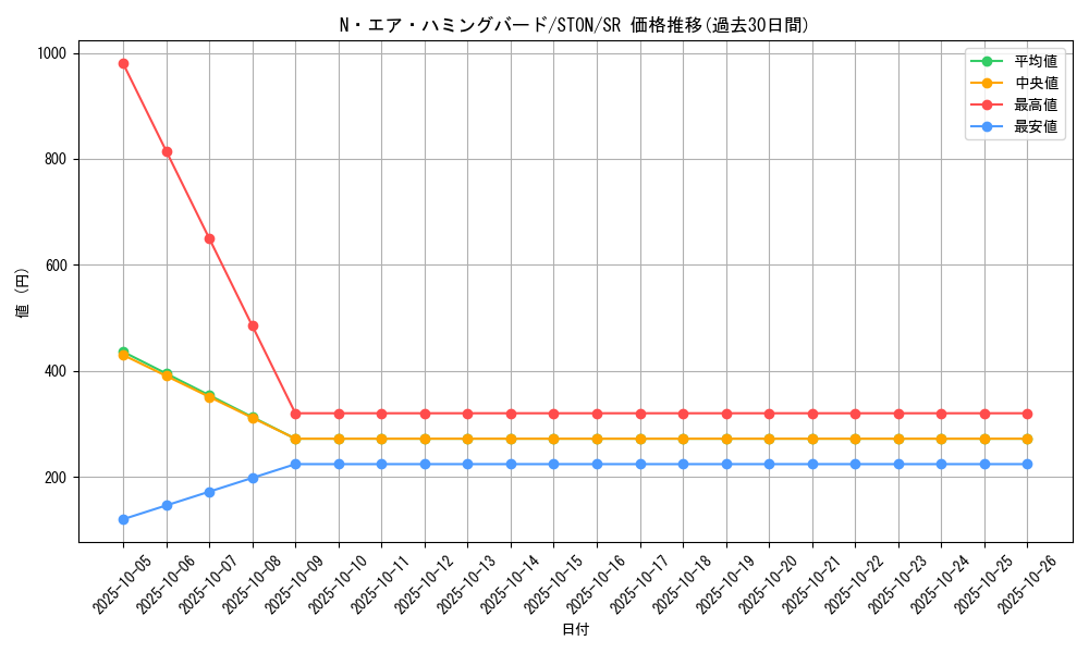 card_10989_series_25754_rarity_3_graph