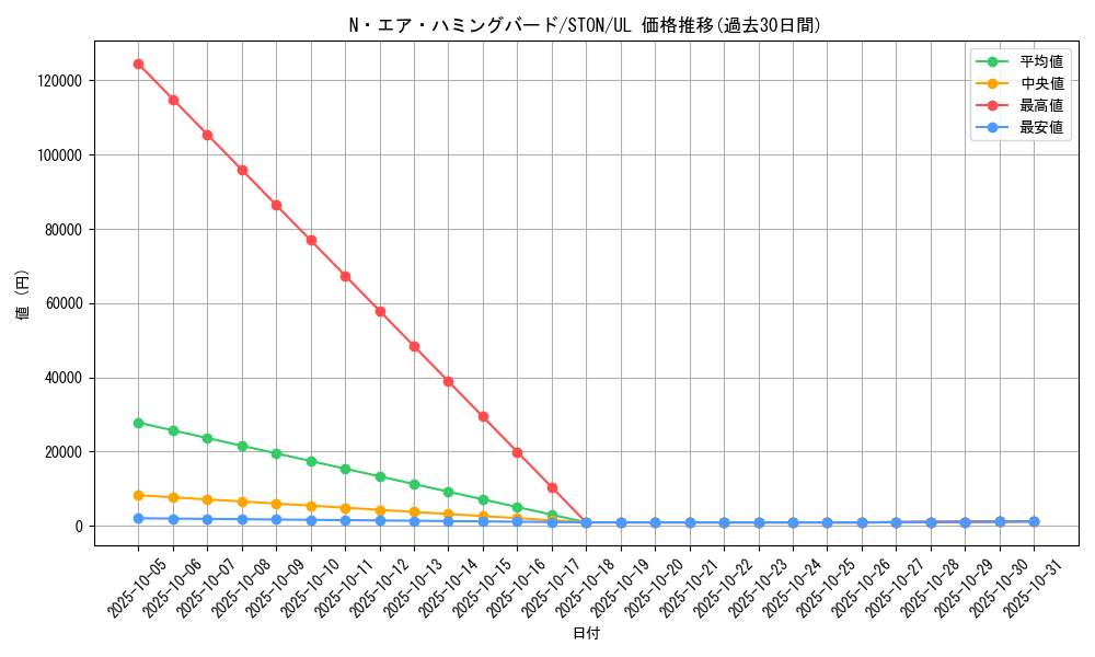 card_10989_series_25754_rarity_77_graph