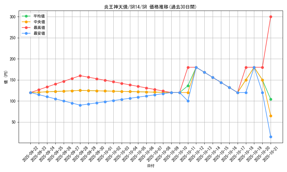 card_1098_series_2248_rarity_3_graph