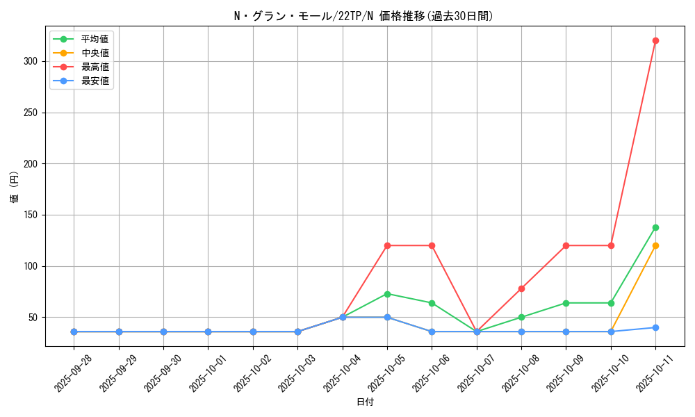 card_10990_series_11789_rarity_1_graph