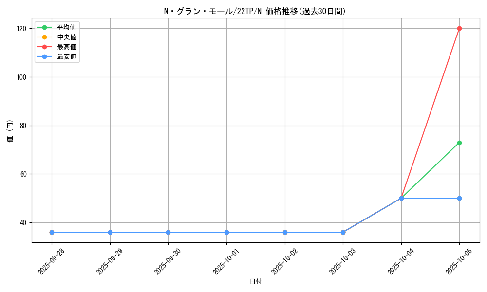card_10990_series_11789_rarity_1_graph