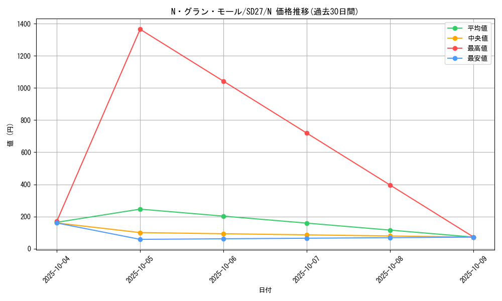 card_10990_series_16395_rarity_1_graph