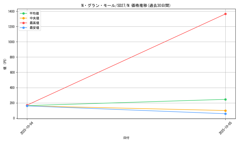 card_10990_series_16395_rarity_1_graph