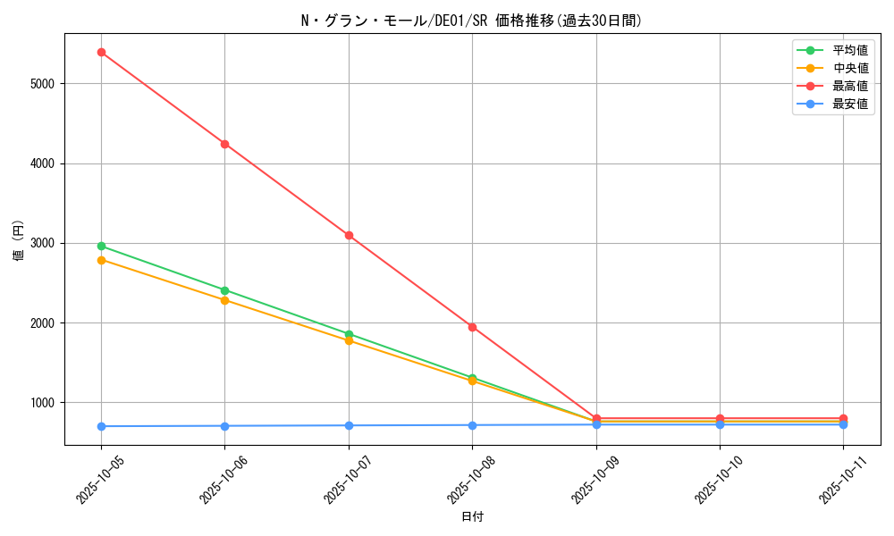 card_10990_series_18619_rarity_3_graph