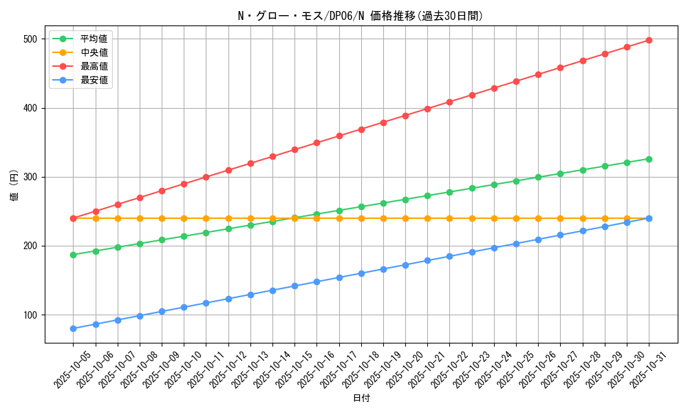 card_10991_series_24915_rarity_1_graph